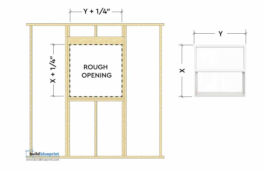 Window rough opening dimensions
