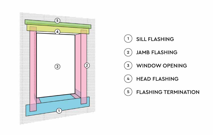 window flashing installation instructions